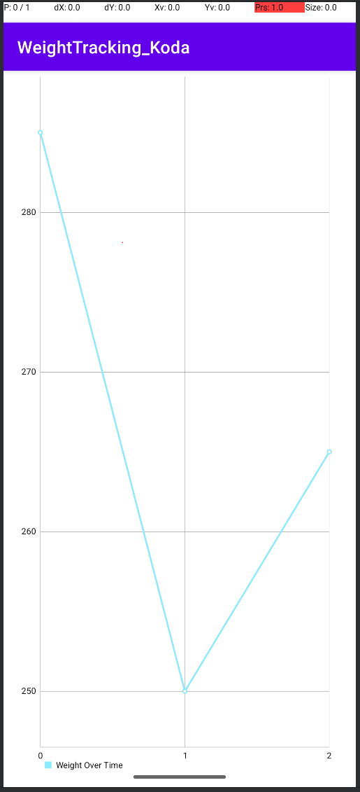 Enhanced: Weight progress chart